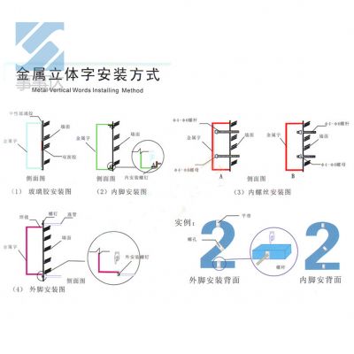 发光标识安装结构图解